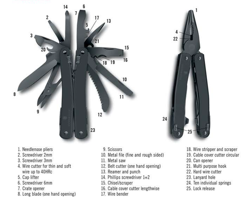 [3.0226.M3.R] Victorinox Swiss Tool Spirit MXBS Black Oxidised with Black Nylon Pouch 4.0841.NN